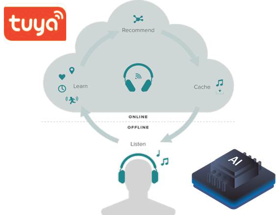 BT8931H帶APP智能耳機(jī)方案